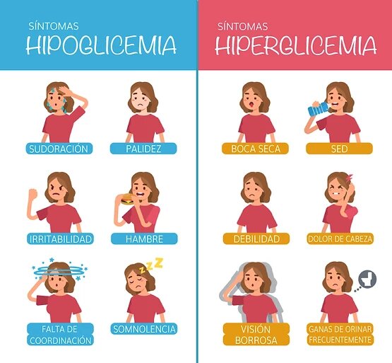 Hipoglucemia e hiperglucemia, ¿Cómo se presenta y qué debo hacer? - Libre  de azúcar